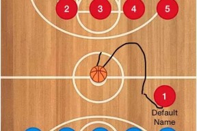 今年会官方入口-关于战术板上的设计引发球员质疑，主教练说出背后原因的信息