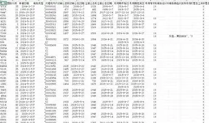 国内足球赛场竞争激烈，球队实力均衡